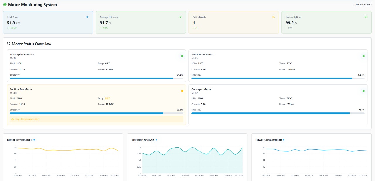 Production Dashboard